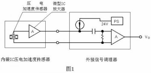加速度传感器--采集板应用方案